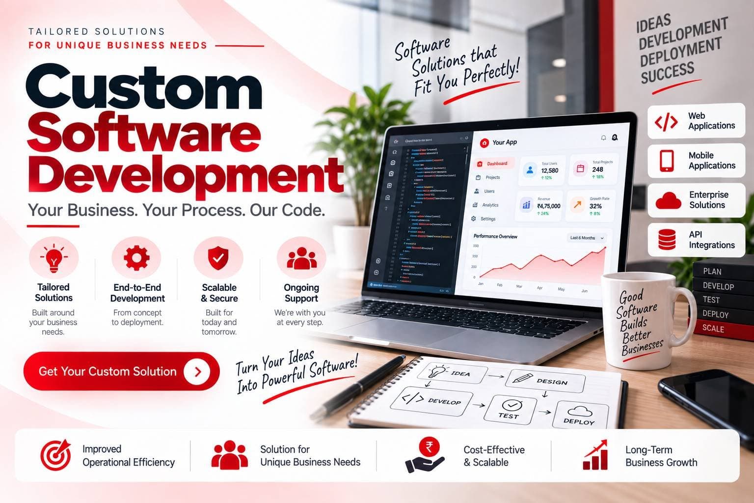 Custom Software Development