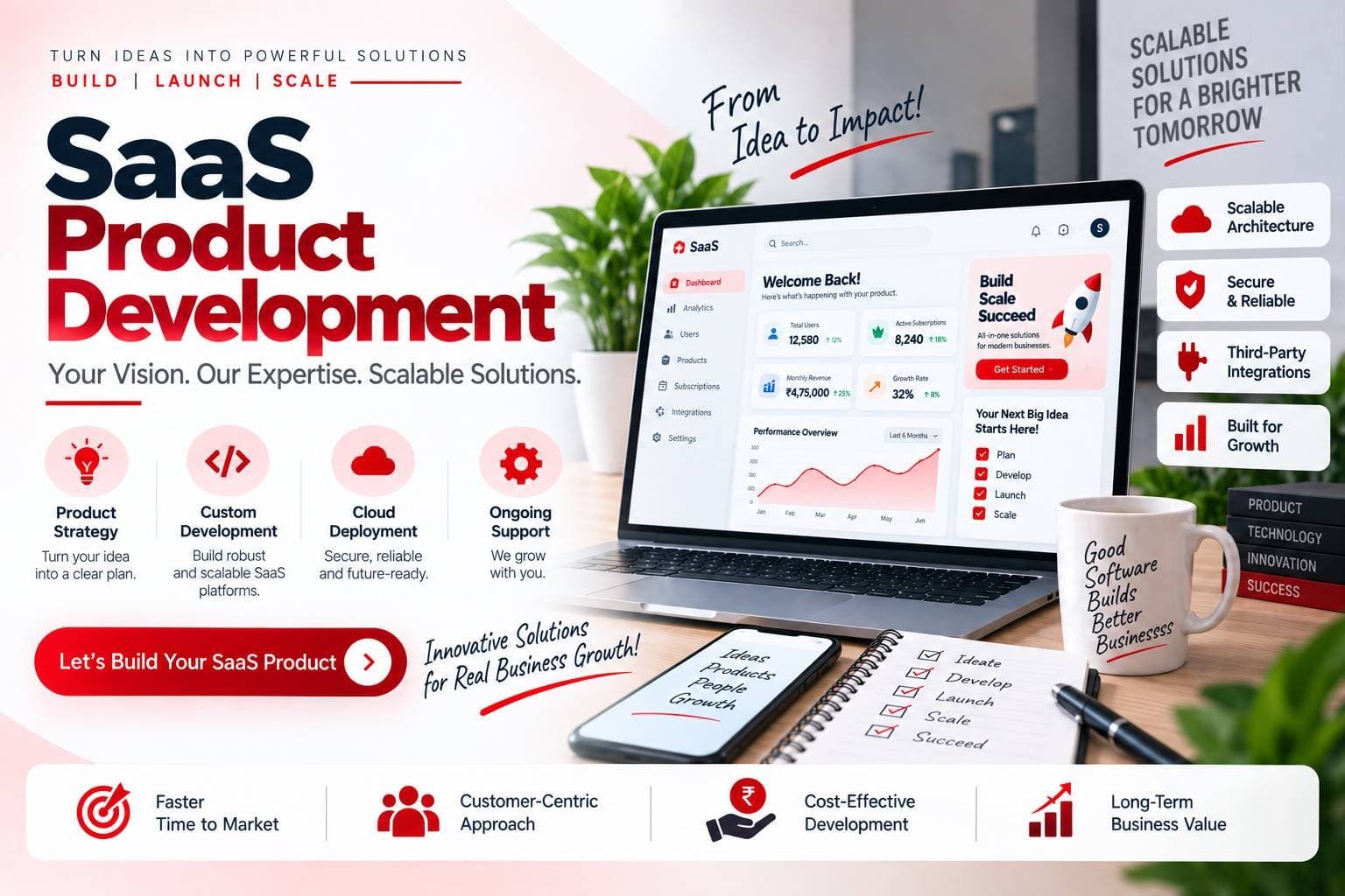 SaaS Product Development