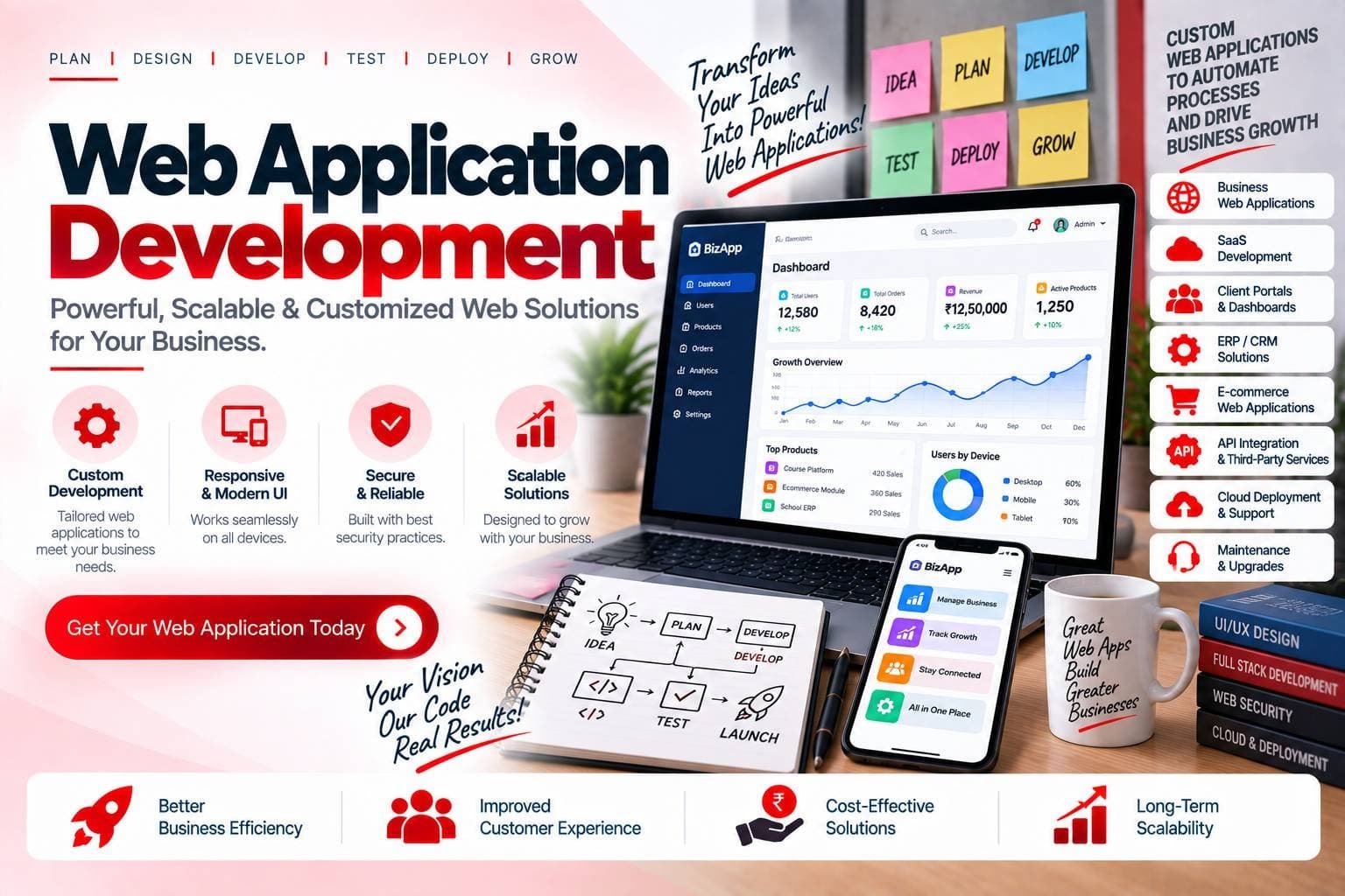 Web Application Development